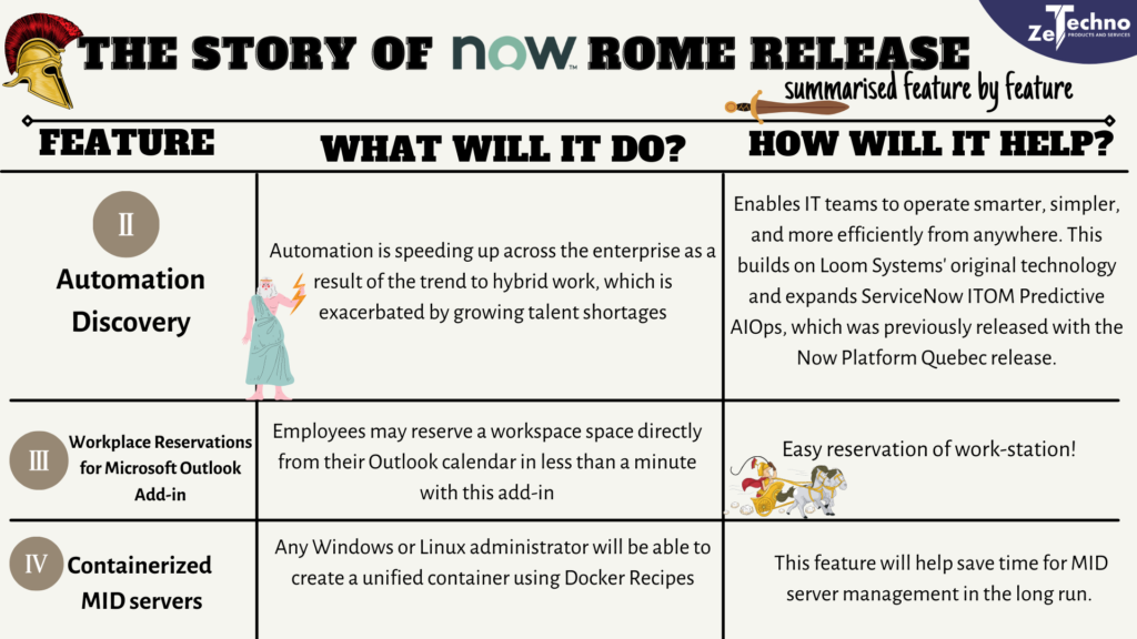 ServiceNow Rome Release Summary by ZeTechno
