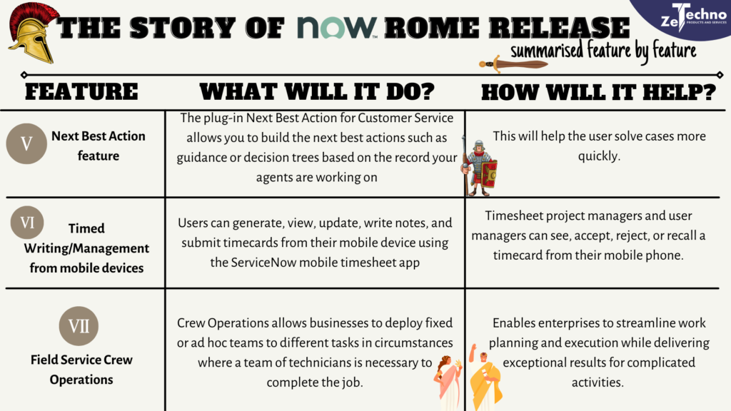 ServiceNow Rome Release Summary by ZeTechno
