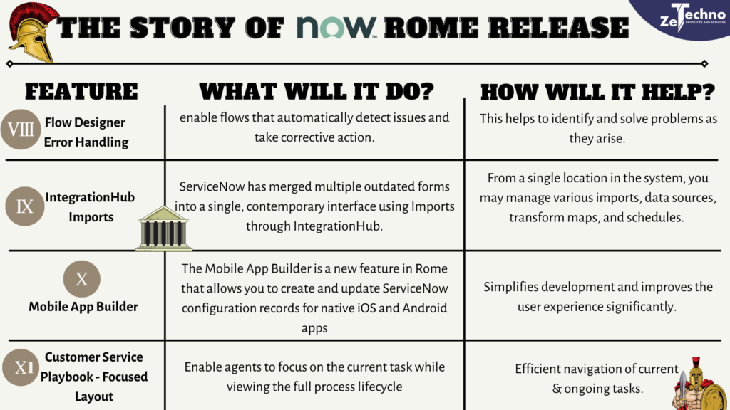 ServiceNow Rome Release by ZeTechno