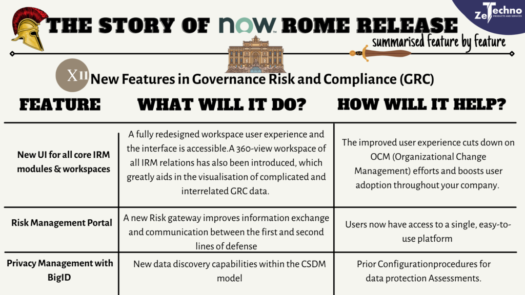 ServiceNow Rome Release by ZeTechno